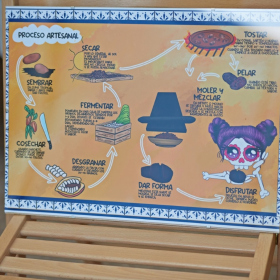 workshopy_mexiko Fotka 61